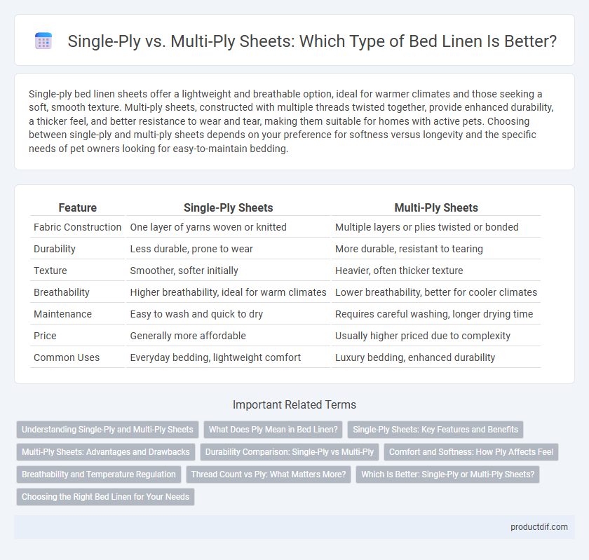 Single-Ply vs. Multi-Ply Sheets: Which Type of Bed Linen Is Better?