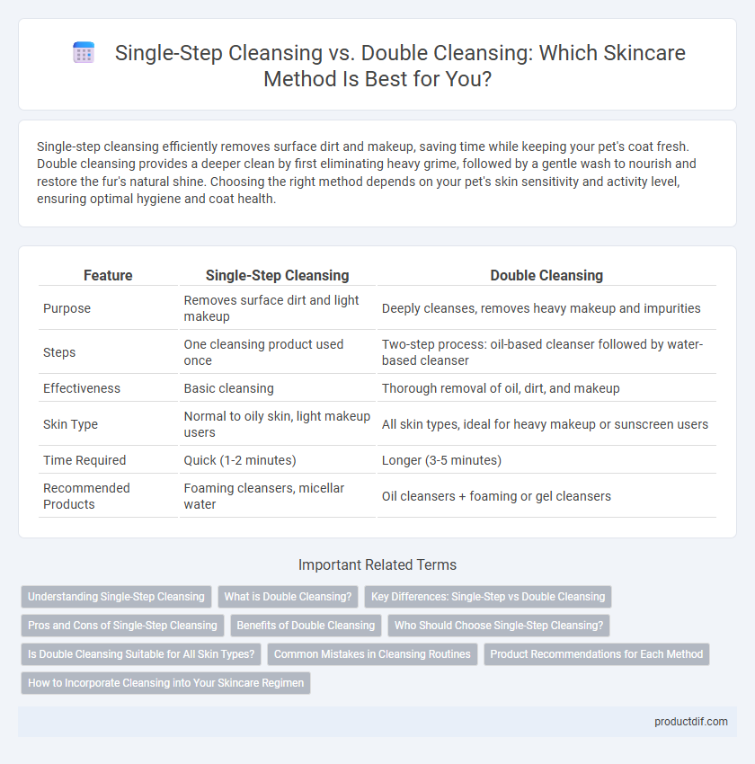 Single-Step Cleansing vs. Double Cleansing: Which Skincare Method Is Best for You?