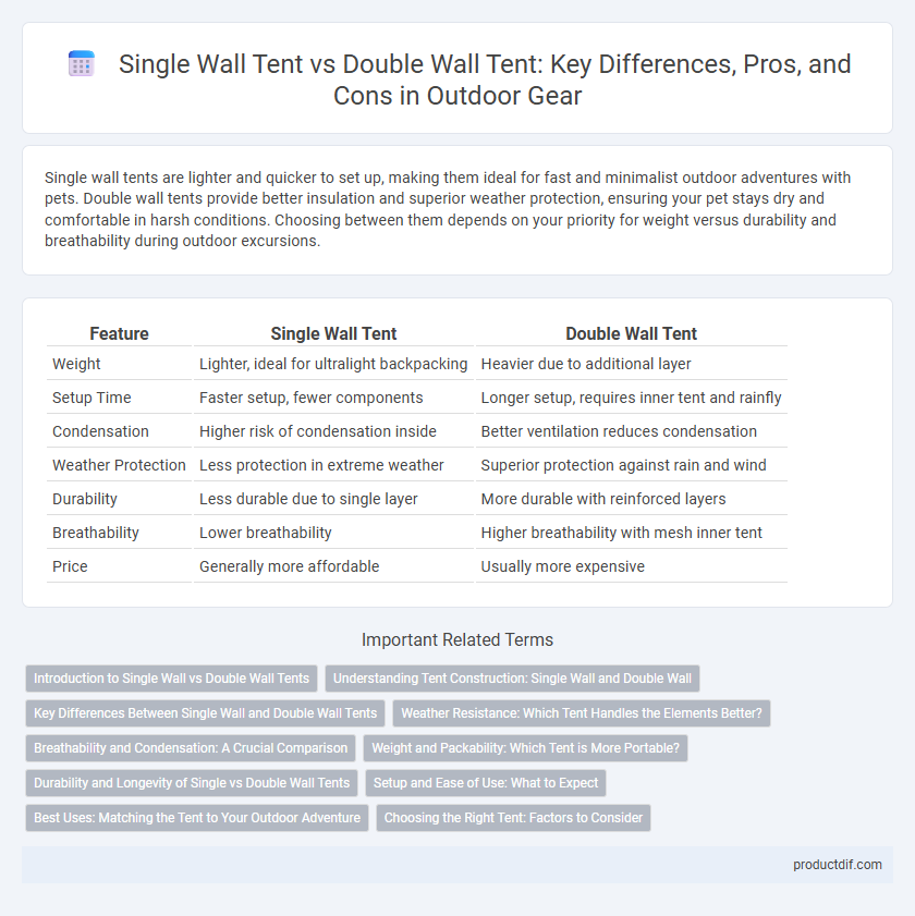 Single Wall Tent vs Double Wall Tent: Key Differences, Pros, and Cons in Outdoor Gear
