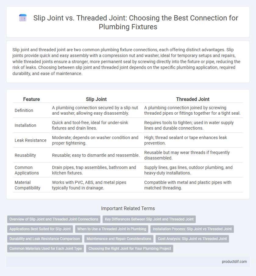 Slip Joint vs. Threaded Joint: Choosing the Best Connection for Plumbing Fixtures