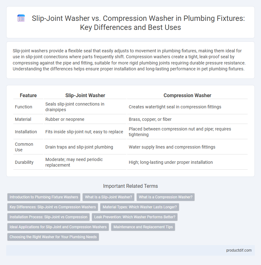 Slip-Joint Washer vs. Compression Washer in Plumbing Fixtures: Key Differences and Best Uses