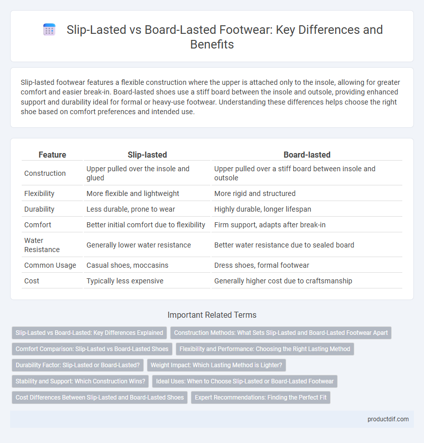 Slip-Lasted vs Board-Lasted Footwear: Key Differences and Benefits