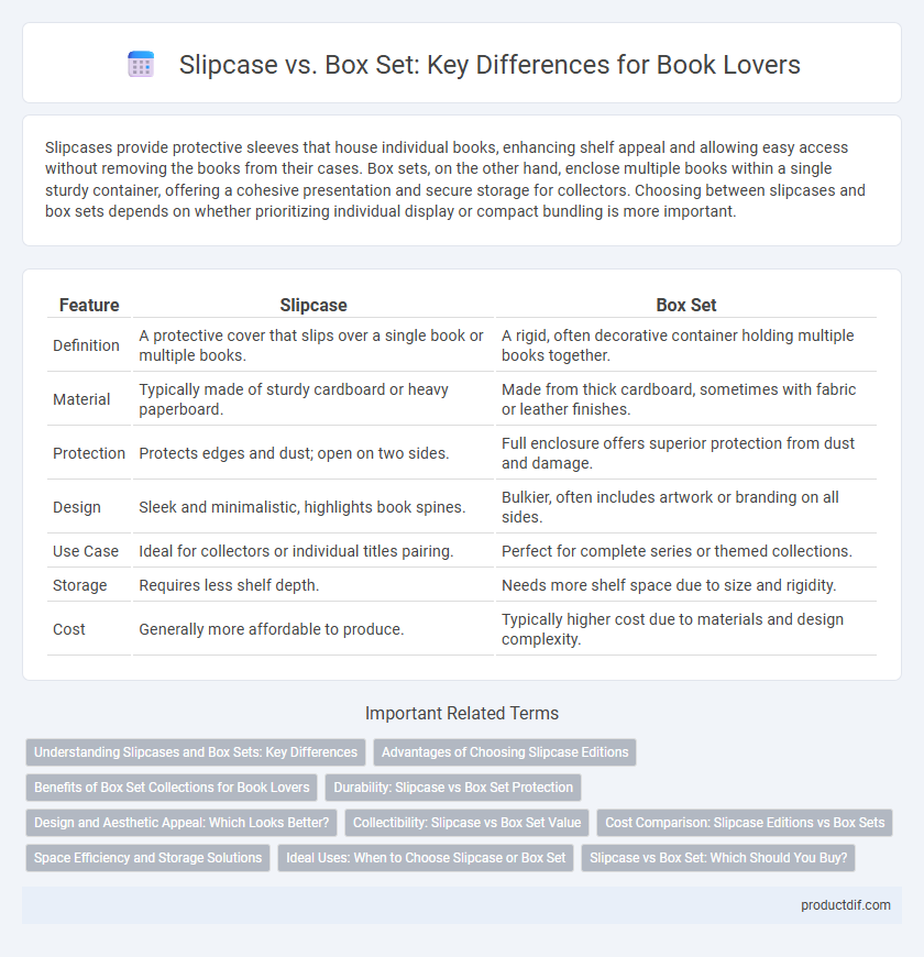 Slipcase vs. Box Set: Key Differences for Book Lovers