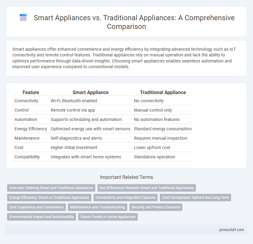 Smart Appliances vs. Traditional Appliances: A Comprehensive Comparison
