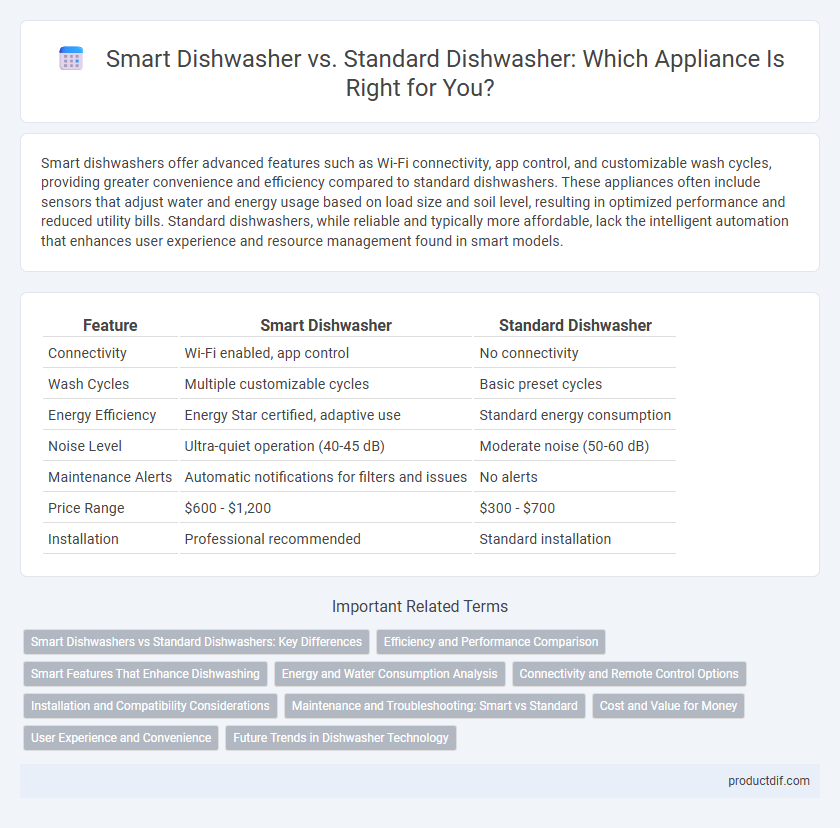 Smart Dishwasher vs. Standard Dishwasher: Which Appliance Is Right for You?