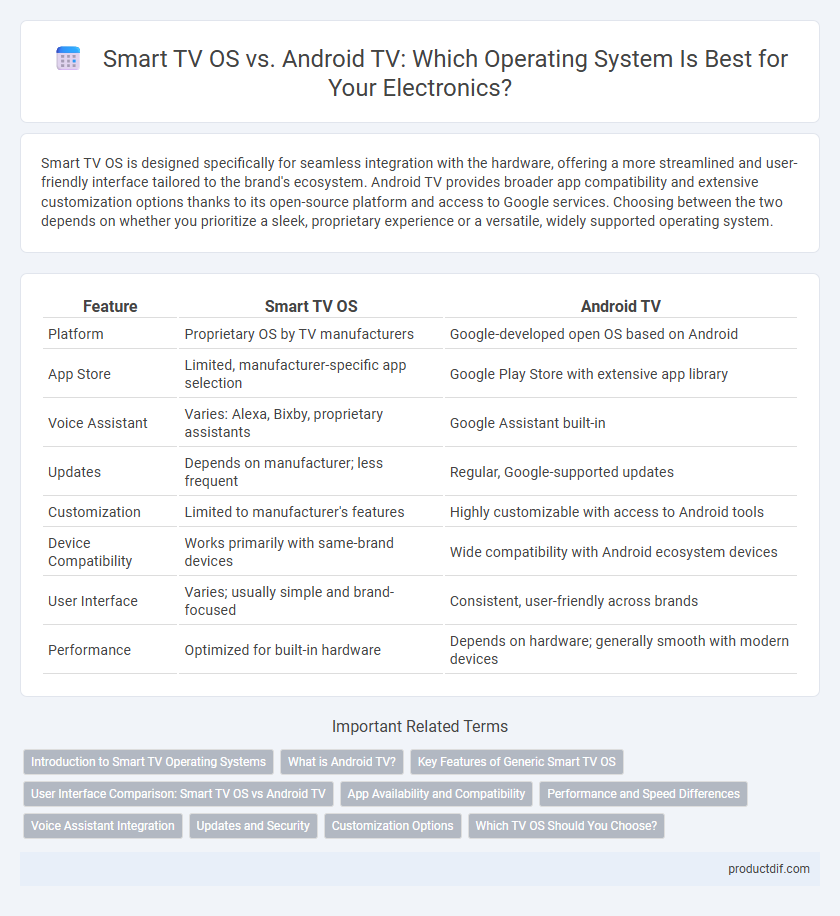 Smart TV OS vs. Android TV: Which Operating System Is Best for Your Electronics?