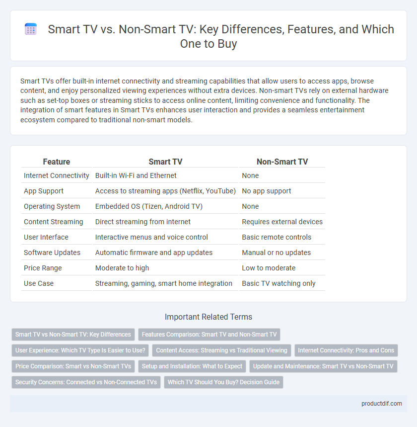 Smart TV vs. Non-Smart TV: Key Differences, Features, and Which One to Buy