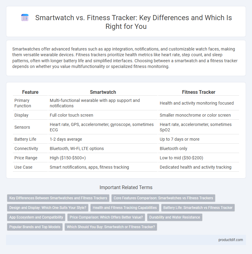 Smartwatch vs. Fitness Tracker: Key Differences and Which Is Right for You