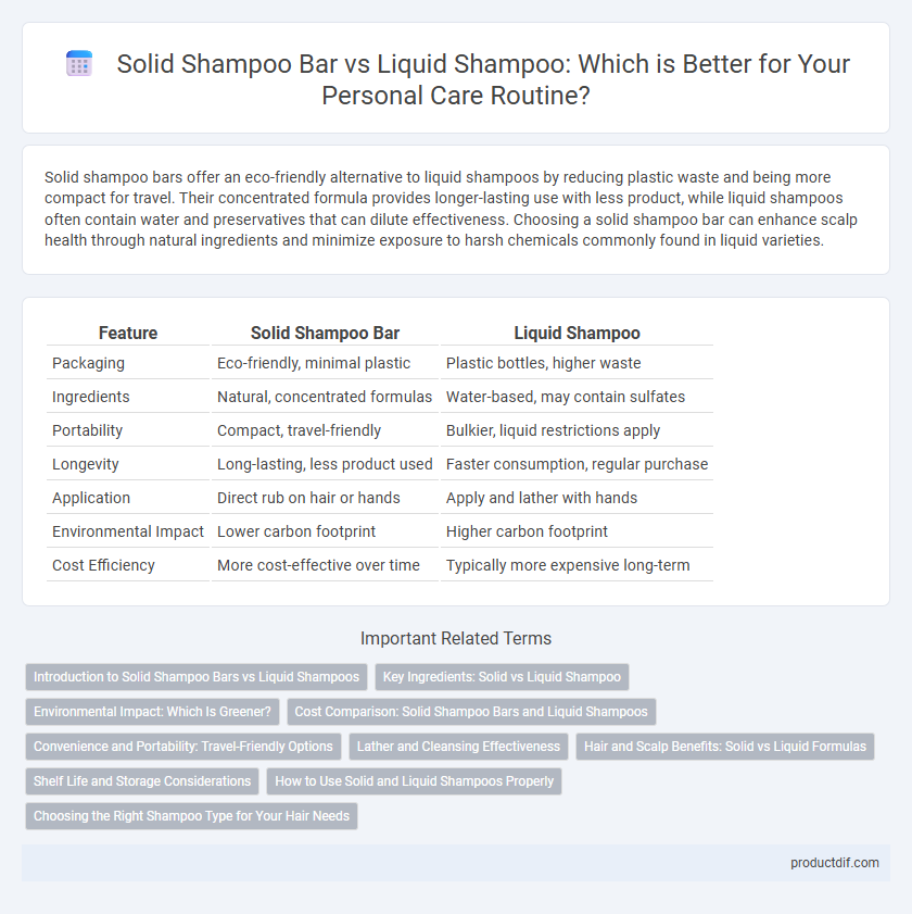 Solid Shampoo Bar vs Liquid Shampoo: Which is Better for Your Personal Care Routine?