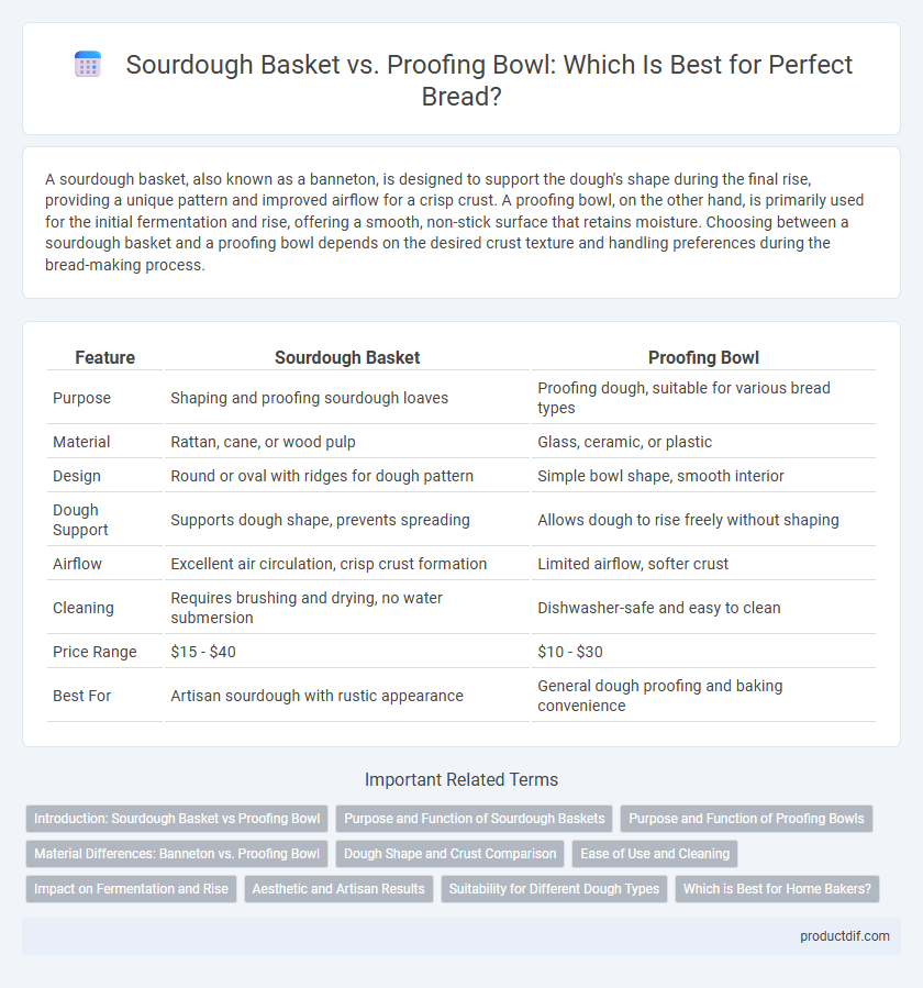 Sourdough Basket vs. Proofing Bowl: Which Is Best for Perfect Bread?