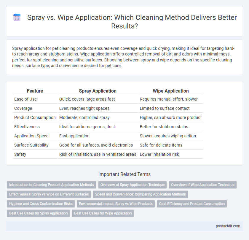 Spray vs. Wipe Application: Which Cleaning Method Delivers Better Results?