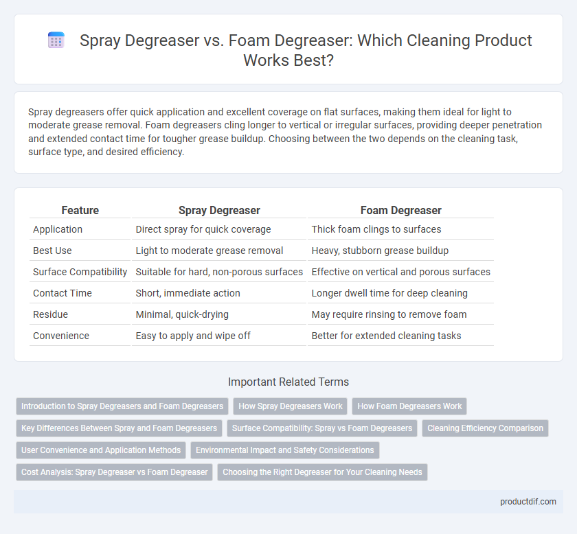 Spray Degreaser vs. Foam Degreaser: Which Cleaning Product Works Best?