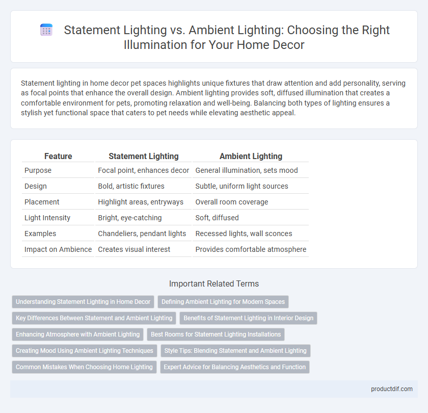 Statement Lighting vs. Ambient Lighting: Choosing the Right Illumination for Your Home Decor