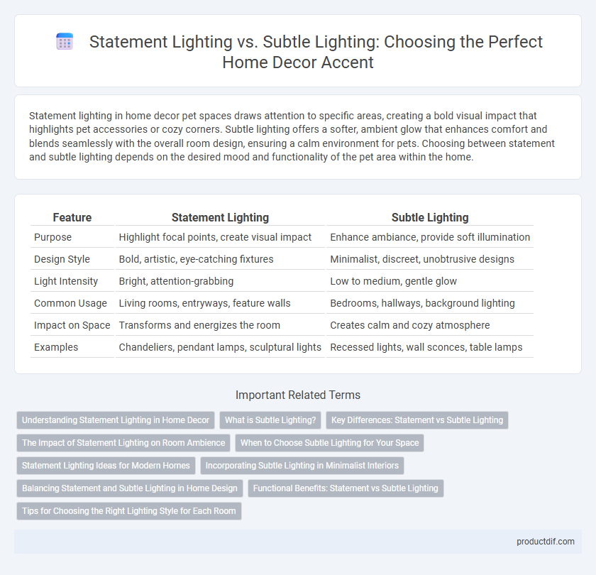 Statement Lighting vs. Subtle Lighting: Choosing the Perfect Home Decor Accent