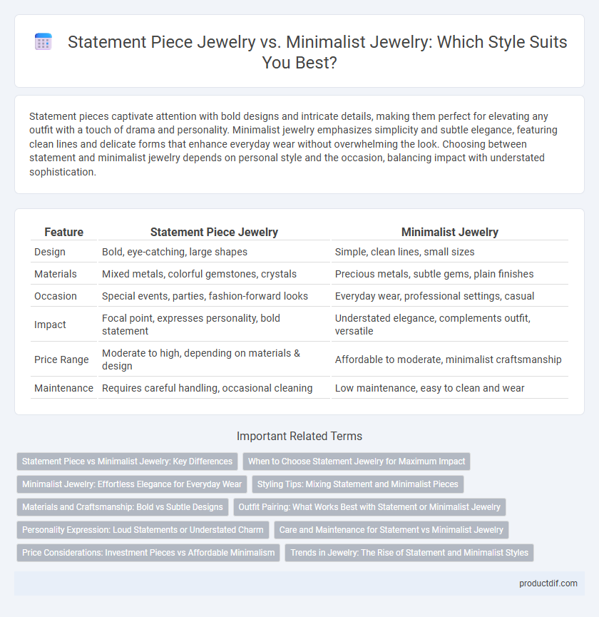 Statement Piece Jewelry vs. Minimalist Jewelry: Which Style Suits You Best?