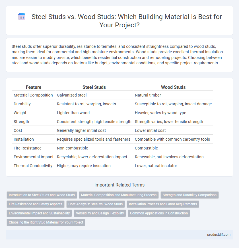 Steel Studs vs. Wood Studs: Which Building Material Is Best for Your Project?