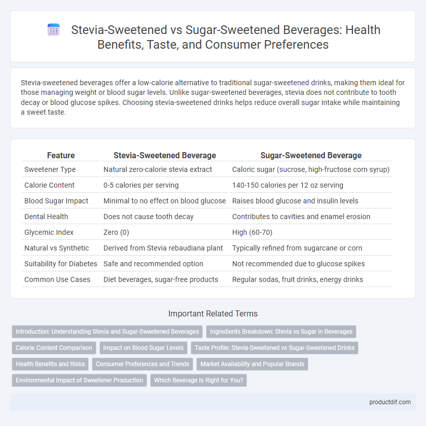 Stevia-Sweetened vs Sugar-Sweetened Beverages: Health Benefits, Taste, and Consumer Preferences