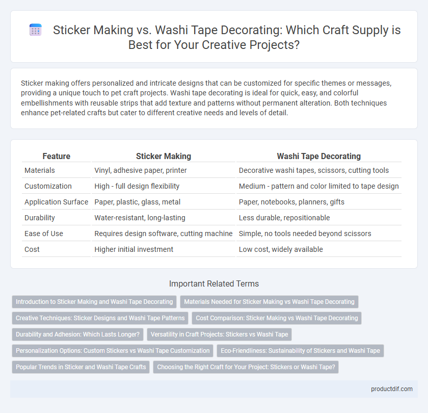 Sticker Making vs. Washi Tape Decorating: Which Craft Supply is Best for Your Creative Projects?