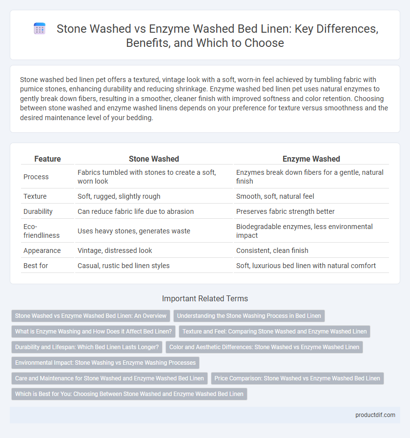 Stone Washed vs Enzyme Washed Bed Linen: Key Differences, Benefits, and Which to Choose