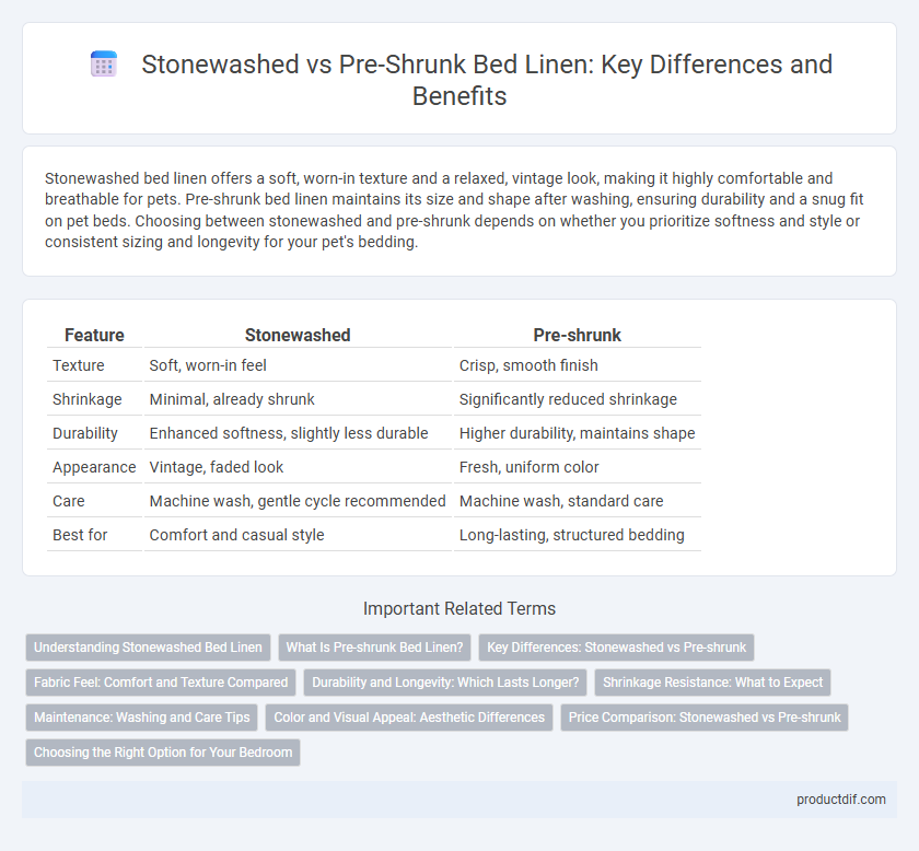 Stonewashed vs Pre-Shrunk Bed Linen: Key Differences and Benefits