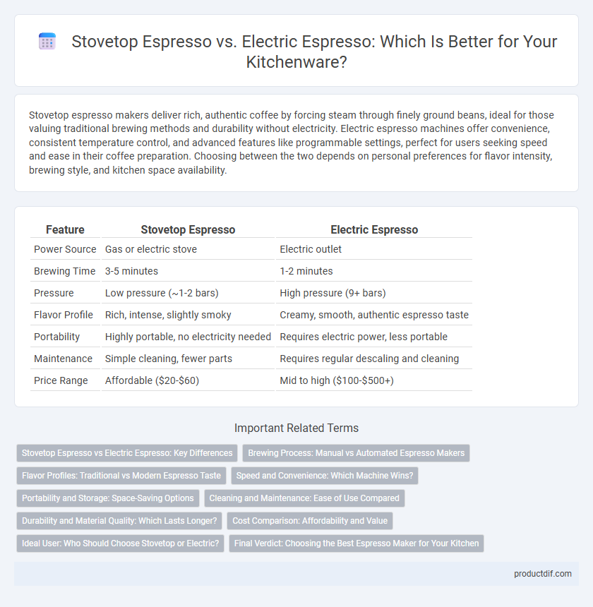 Stovetop Espresso vs. Electric Espresso: Which Is Better for Your Kitchenware?