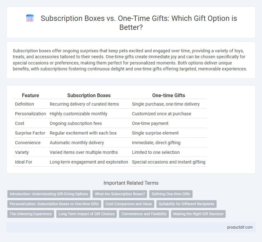 Subscription Boxes vs. One-Time Gifts: Which Gift Option is Better?