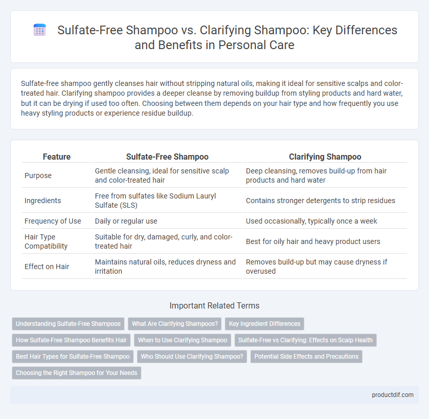 Sulfate-Free Shampoo vs. Clarifying Shampoo: Key Differences and Benefits in Personal Care
