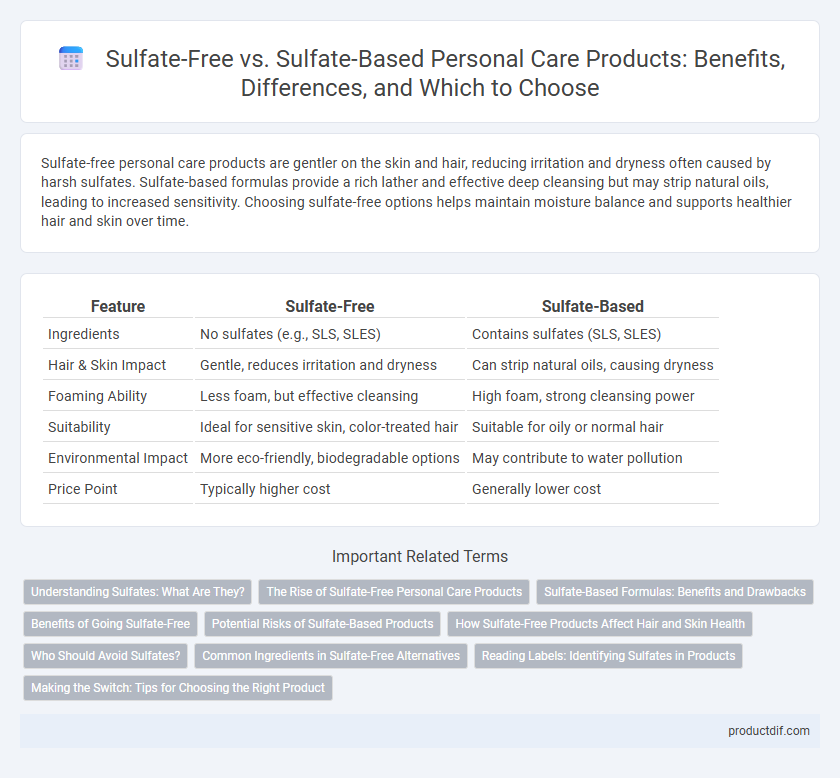 Sulfate-Free vs. Sulfate-Based Personal Care Products: Benefits, Differences, and Which to Choose