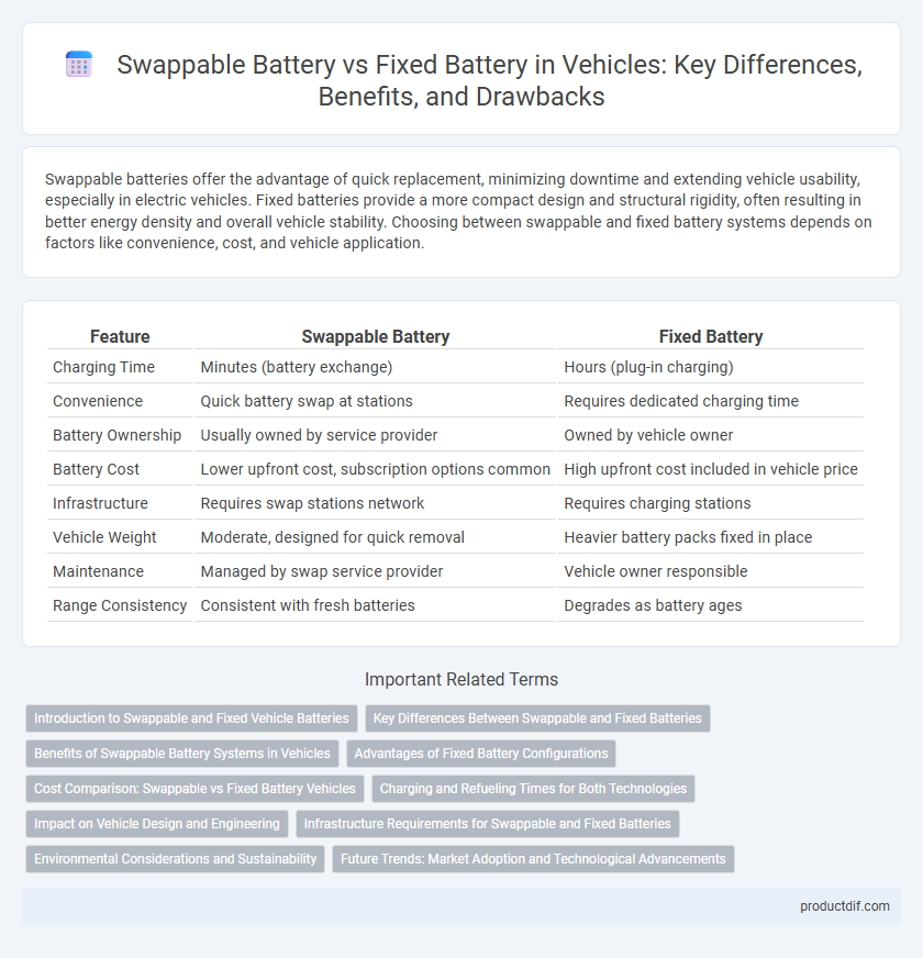 Swappable Battery vs Fixed Battery in Vehicles: Key Differences, Benefits, and Drawbacks