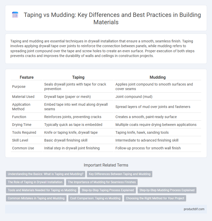 Taping vs Mudding: Key Differences and Best Practices in Building Materials