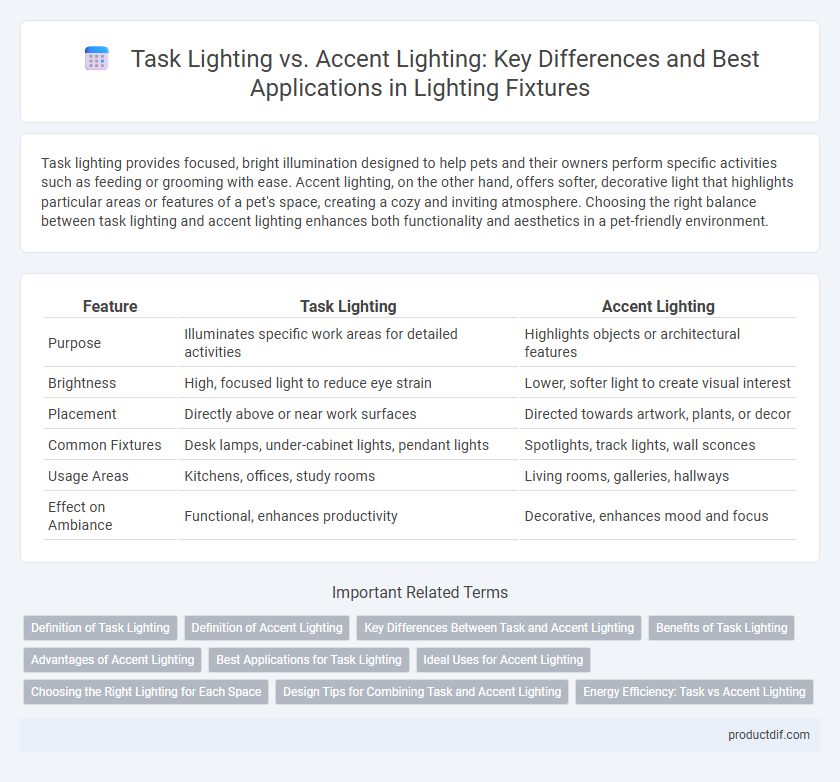 Task Lighting vs. Accent Lighting: Key Differences and Best Applications in Lighting Fixtures