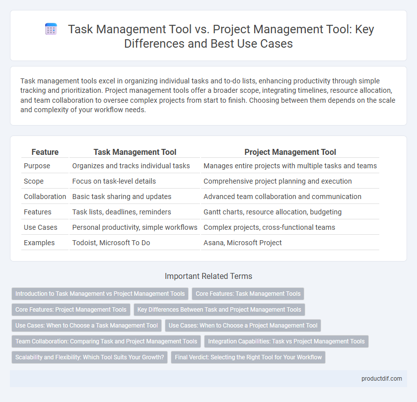 Task Management Tool vs. Project Management Tool: Key Differences and Best Use Cases