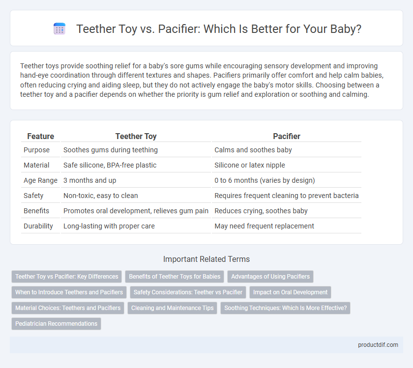 Teether Toy vs. Pacifier: Which Is Better for Your Baby?