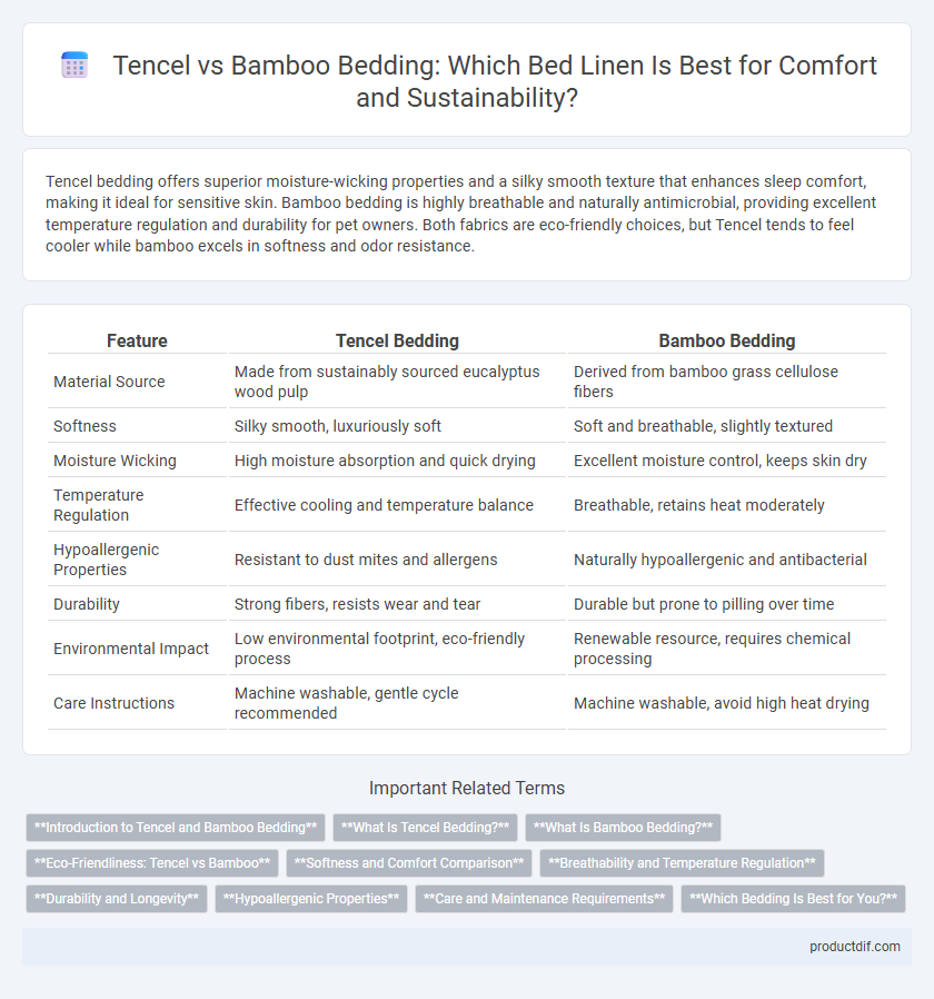 Tencel vs Bamboo Bedding: Which Bed Linen Is Best for Comfort and Sustainability?