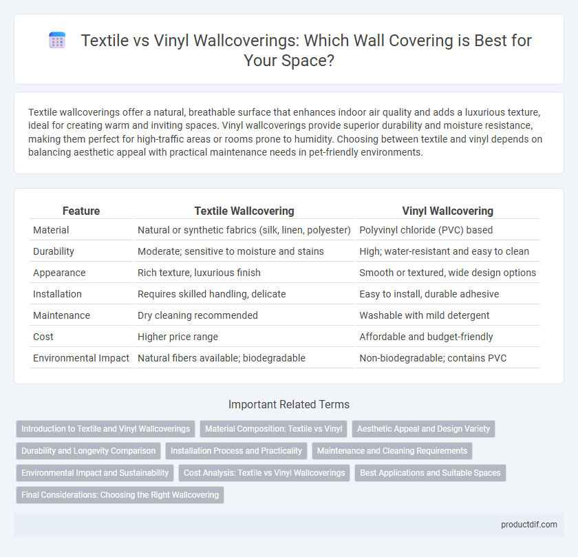 Textile vs Vinyl Wallcoverings: Which Wall Covering is Best for Your Space?