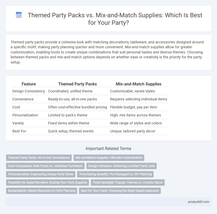 Themed Party Packs vs. Mix-and-Match Supplies: Which Is Best for Your Party?