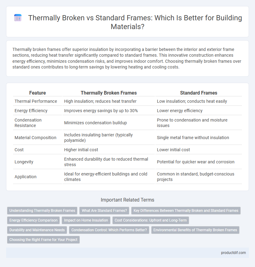 Thermally Broken vs Standard Frames: Which Is Better for Building Materials?