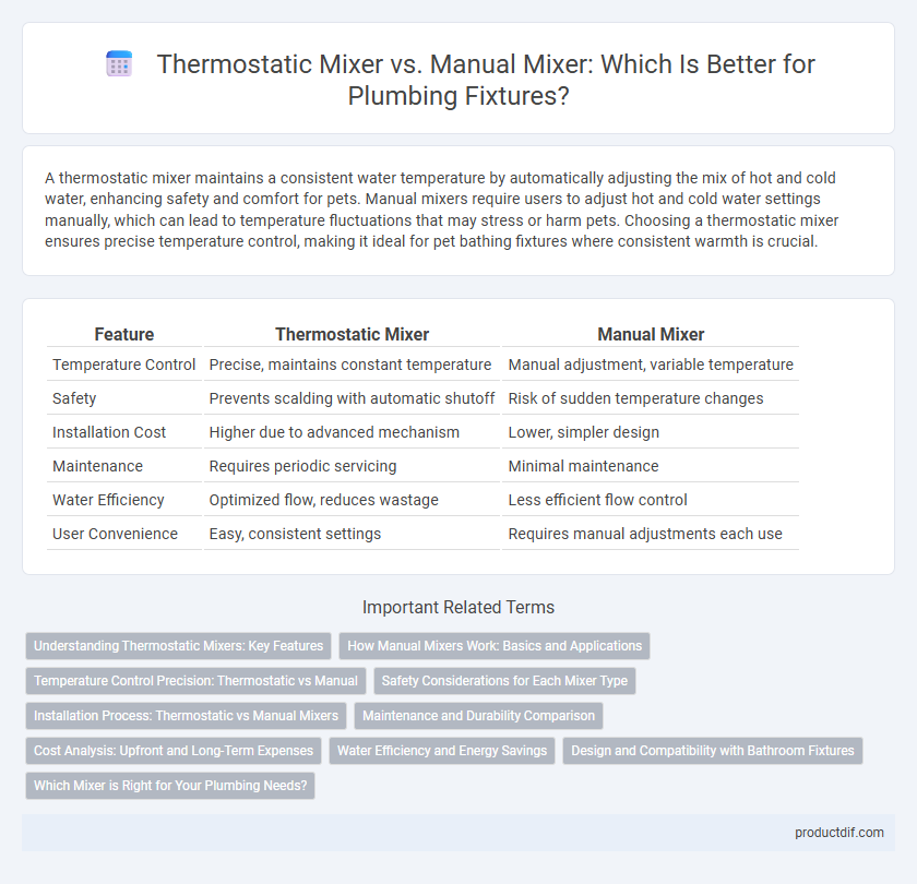 Thermostatic Mixer vs. Manual Mixer: Which Is Better for Plumbing Fixtures?