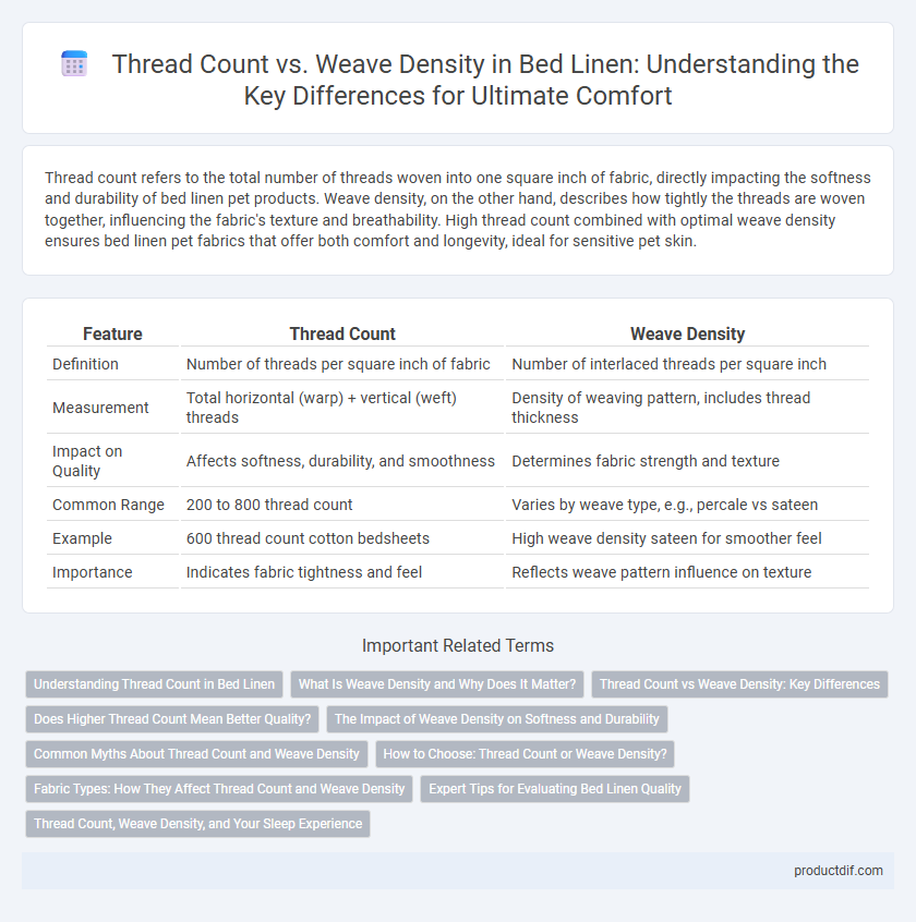 Thread Count vs. Weave Density in Bed Linen: Understanding the Key Differences for Ultimate Comfort