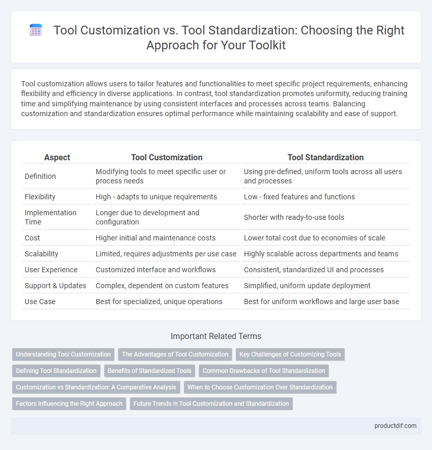 Tool Customization vs. Tool Standardization: Choosing the Right Approach for Your Toolkit