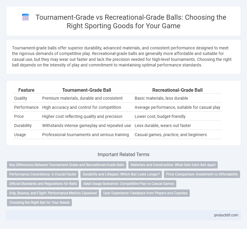Tournament-Grade vs Recreational-Grade Balls: Choosing the Right Sporting Goods for Your Game