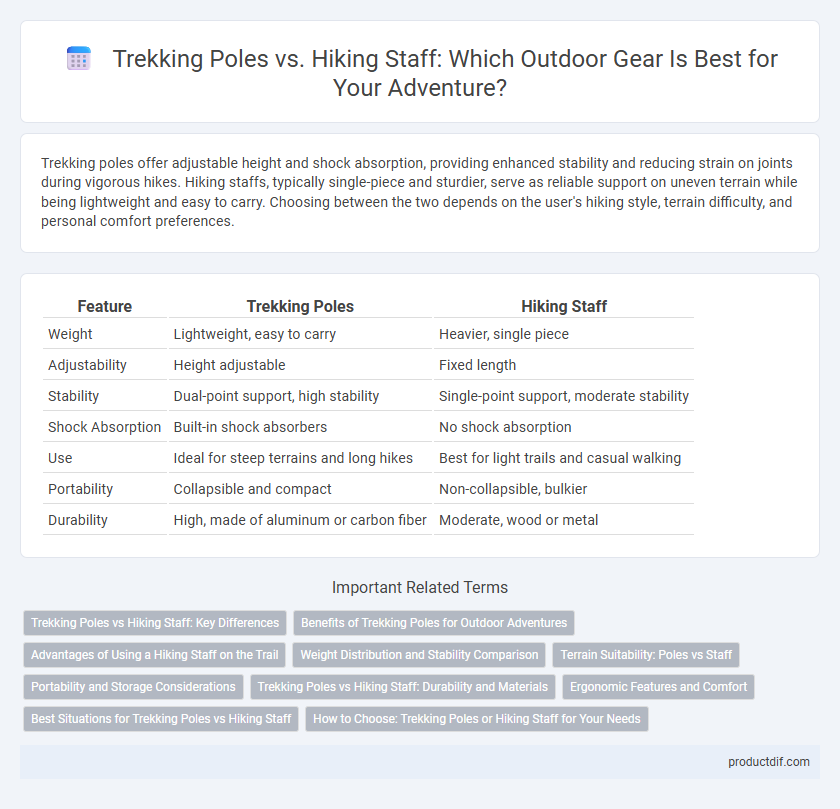 Trekking Poles vs. Hiking Staff: Which Outdoor Gear Is Best for Your Adventure?