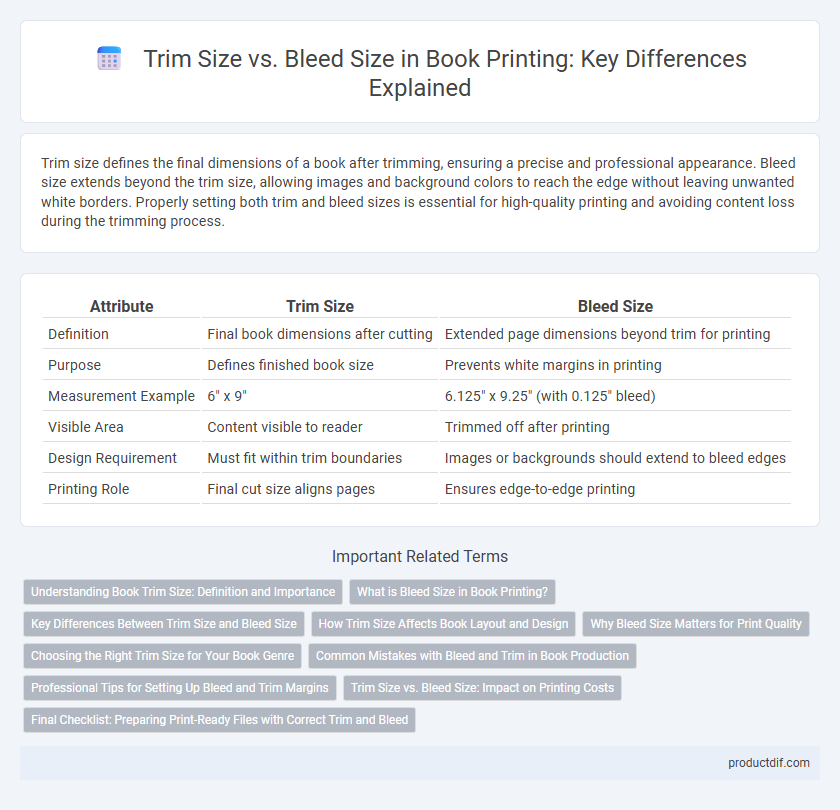 Trim Size vs. Bleed Size in Book Printing: Key Differences Explained