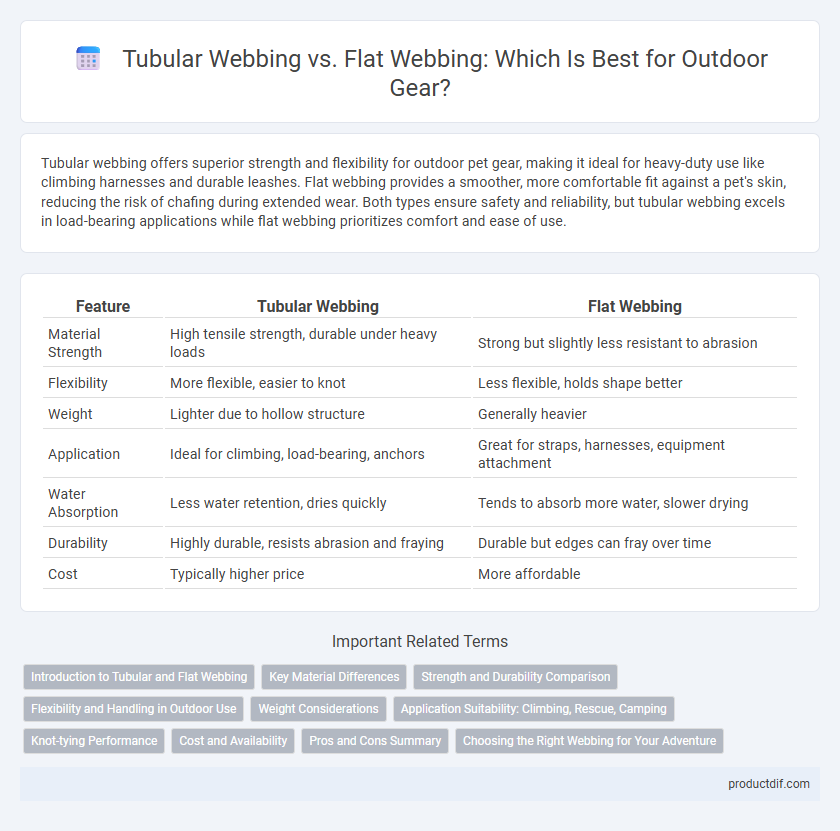 Tubular Webbing vs. Flat Webbing: Which Is Best for Outdoor Gear?
