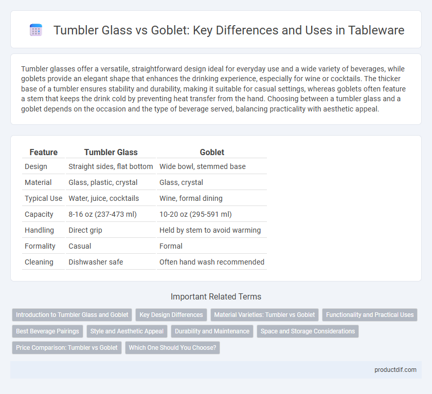 Tumbler Glass vs Goblet: Key Differences and Uses in Tableware