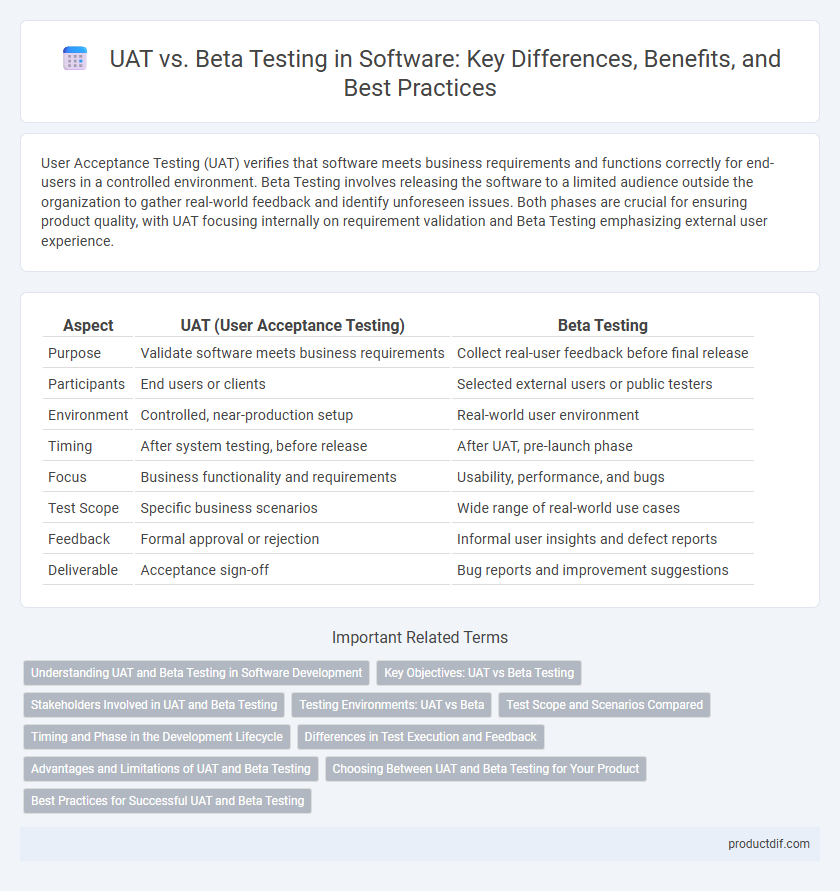 UAT vs. Beta Testing in Software: Key Differences, Benefits, and Best Practices