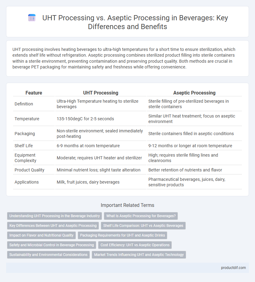 UHT Processing vs. Aseptic Processing in Beverages: Key Differences and Benefits