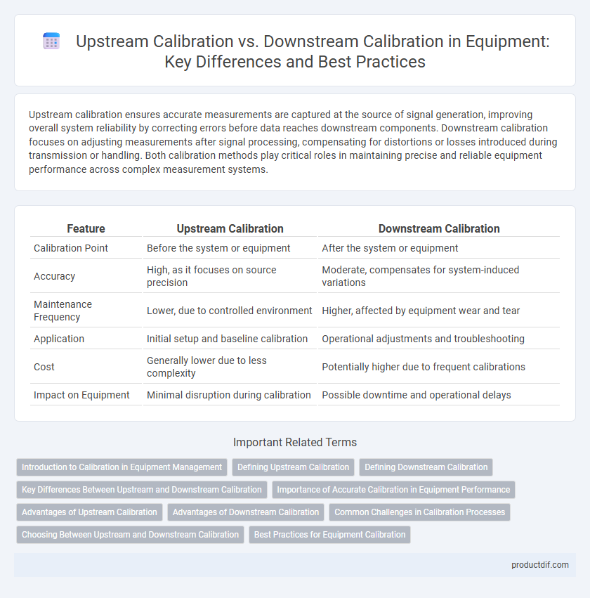 Upstream Calibration vs. Downstream Calibration in Equipment: Key Differences and Best Practices
