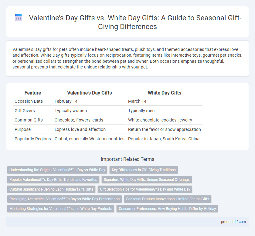 Valentine's Day Gifts vs. White Day Gifts: A Guide to Seasonal Gift-Giving Differences