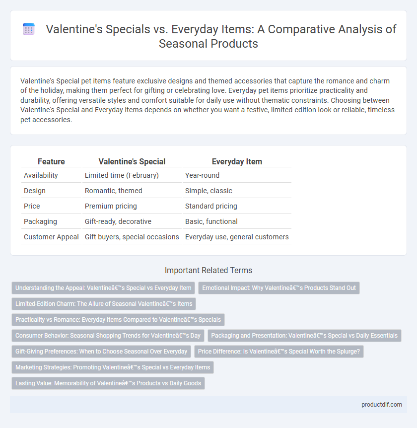 Valentine's Specials vs. Everyday Items: A Comparative Analysis of Seasonal Products